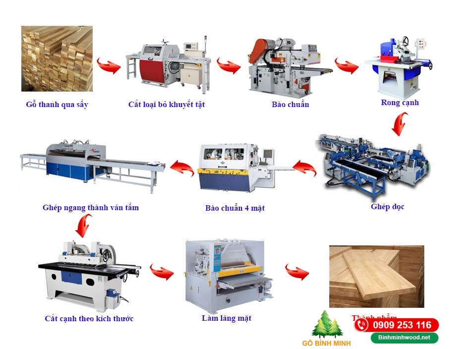 quy trình sản xuất gỗ thông ghép